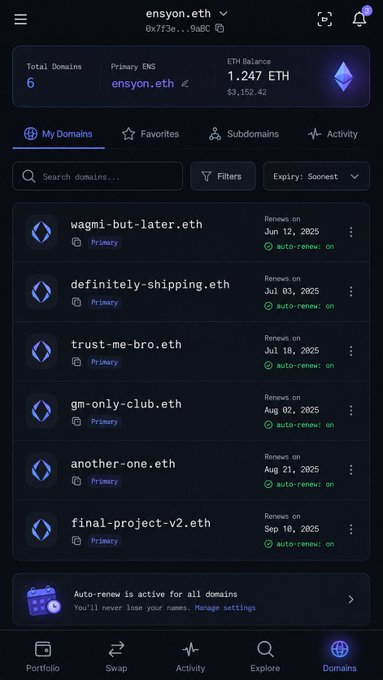 A screenshot of an ENS (Ethereum Name Service) domain management dashboard for the user "ensyon.eth" (0x7136...9aBC) shows 6 total domains including "wagmi-but-later.eth," "definitely-shipping.eth," and "trust-me-bro.eth," all with auto-renew enabled. The image visually confirms the post's theme of accumulating unused ENS domains, with an ETH balance of 1.247 ETH ($3,152.42) and renewal reminders stretching from 2025 to 2035.