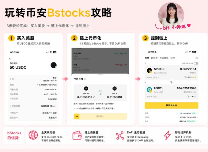 A promotional graphic titled "玩转币安Bstocks攻略" (Binance Bstocks Strategy Guide) showing a 3-step process to buy USDC stocks (purchasing 50 USDC of SPACEX at $104.00), convert to tokenized form (SPCXB), and bridge to the chain for DeFi participation, featuring mascot "bit小师妹." The post connects this tutorial to a broader proposal about creating a unified "BSC Ecosystem United Front Propaganda Department" to consolidate Binance's scattered promotional efforts.