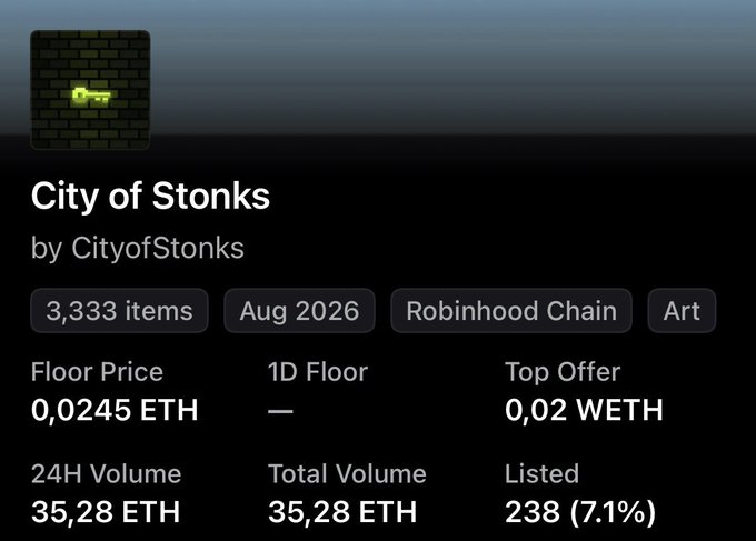 A digital listing for the 'City of Stonks' NFT collection by CityofStonks shows 3,333 items, a floor price of 0.0245 ETH, and 35.28 ETH total volume on Robinhood Chain.