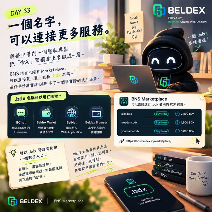 An infographic titled "DAY 33" by "BELDEX" promotes the "BNS Marketplace" where users can buy web3 domains like "alex.bdx" using BDX tokens, alongside a cartoon hooded character using a laptop.