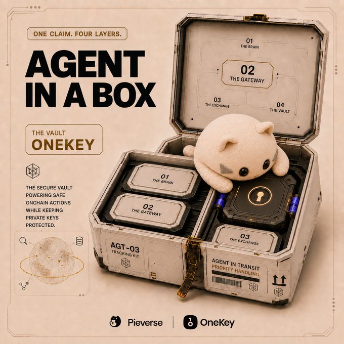 A “AGENT IN A BOX” promotional graphic shows a secure hardware vault by Pieverse and OneKey, with compartments labeled “01 THE BRAIN,” “02 THE GATEWAY,” “03 THE EXCHANGE,” and “04 THE VAULT,” alongside a plush agent. Text highlights OneKey’s “secure vault” for private-key protection, reinforcing the claim that agents can act onchain through hardware-backed key isolation without unrestricted access.
