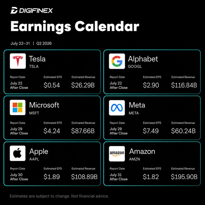 Digifinex Earnings Calendar for July 22-31 (Q2 2026) showing upcoming earnings reports for Tesla (TSLA), Alphabet (GOOGL), Microsoft (MSFT), Meta (META), Apple (AAPL), and Amazon (AMZN) with their estimated EPS and revenue figures.