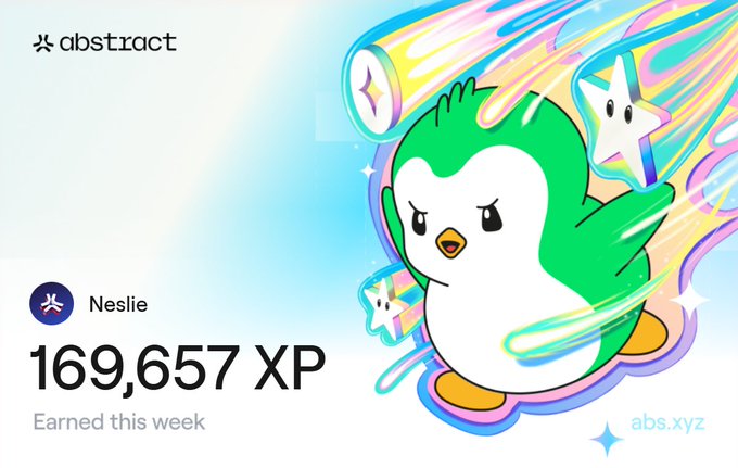 An Abstract platform XP reward card showing user 'Neslie' earned 169,657 XP this week, featuring a green penguin mascot with colorful wings and stars against a light blue background, branded with the Abstract logo and abs.xyz.