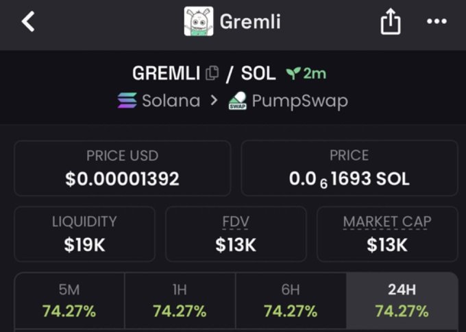 A cryptocurrency tracking app screen showing token 'GREMLI' on Solana/PumpSwap with price $0.00001392, showing 74.27% gains across 5M/1H/6H/24H timeframes.