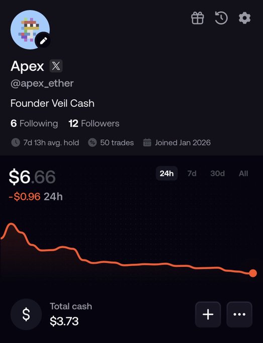 A profile screenshot for "I am not for sale" on @Pumpfun shows a token trading at $3.73 (-12.53%) with a market cap of $5, tied to anime character artwork of a schoolgirl in a tan vest and pleated skirt. The declining price chart on the profile reflects the post's defiant stance of refusing to sell despite market conditions.