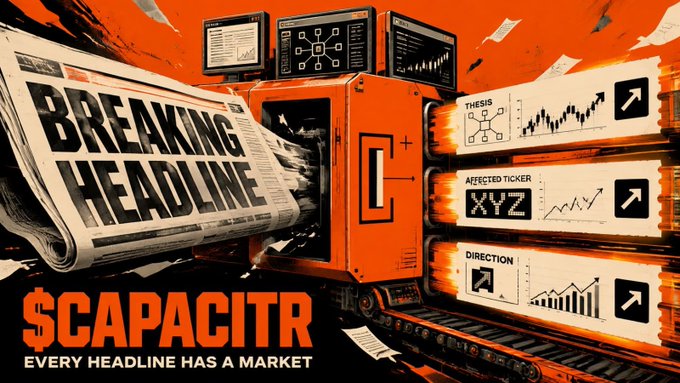 An orange-toned promotional graphic featuring a newspaper with 'BREAKING HEADLINE', charts labeled 'THESIS', 'AFFECTED TICKER XYZ', and 'DIRECTION', with text reading '$CAPACITR - EVERY HEADLINE HAS A MARKET'.