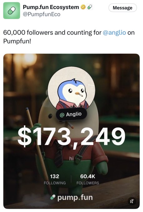 The image shows a tweet from @PumpfunEco announcing that @Anglio has reached 60,000 followers on Pumpfun, featuring his profile showing $173,249 with 60.4K followers and 132 following. The "ooooops another one" caption suggests humorously celebrating Anglio as yet another successful profile on the Pumpfun platform, with the penguin avatar and pool-themed background playing on his username.