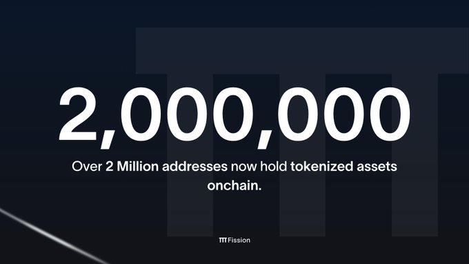 Dark graphic with text '2,000,000 — Over 2 Million addresses now hold tokenized assets onchain' branded TTFission.