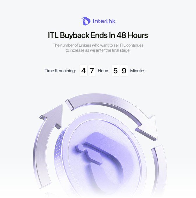 An InterLink promotional graphic announces that the "ITL Buyback Ends In 48 Hours," displaying a countdown timer of 47 hours and 59 minutes remaining, with a decorative 3D purple arrow encircling a token icon to symbolize the final phase of the Reverse Auction Buyback.