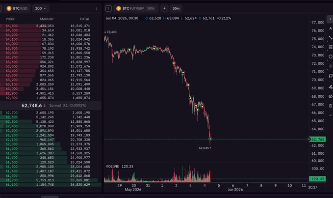 The image displays a screen with stock charts showing various shares of companies such as Bitcoin (BTC), Etherium (ETH) or Solana (SOL). The screens are open, displaying live stock data for these cryptocurrencies against time. In addition to the charts, there is also text on the screen that explains how to trade in Bitcoins and Ethereum.