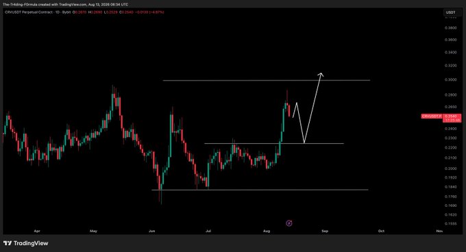 A TradingView candlestick chart of the CRV/USDT perpetual contract on August 13, 2026 (O:0.2612, H:0.2690, L:0.2523, C:0.2588) shows a hand-drawn technical analysis marking a potential dip toward ~0.20 followed by a rebound toward ~0.29, outlining the roadmap referenced in the post.