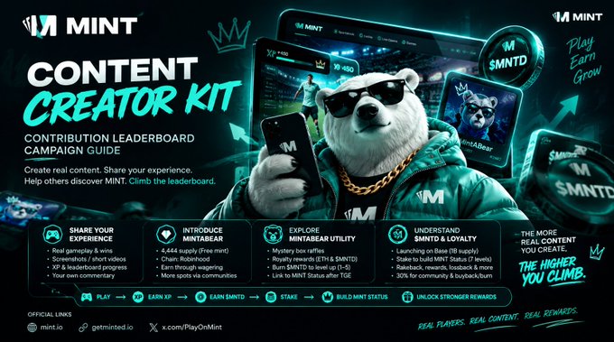 The image is a promotional graphic titled "MINT Content Creator Kit – Contribution Leaderboard Campaign Guide," featuring a stylish bear mascot wearing sunglasses and a gold chain while holding a smartphone, surrounded by digital screens displaying gaming interfaces, $MNTD tokens, and NFT artwork, with the tagline "Real Players. Real Content. Real Rewards." at the bottom, visually reinforcing the post's description of MINT's gaming ecosystem loop—Play, Earn XP, Earn $MNTD, Stake, Build Mint Status, and Unlock Stronger Rewards—by illustrating the interconnected cycle of gameplay, utility, and rewards through the prominent $MNTD token branding, NFT displays, and the progression flow shown across the bottom of the image.