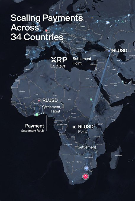 The image shows a map of Africa with Ripple payments infrastructure highlighted, indicating that Ripple is working across 34 countries to provide real African payments infrastructure. The company has invested $RLUSD into this project, which aims to address settlement delays and high foreign exchange fees by providing a peer-to-peer payment system. This strategic move targets the growing demand for fast and efficient cross-border transactions in Africa.