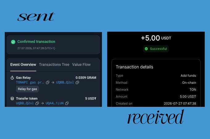 A transaction confirmation screenshot showing 'sent' and 'received' text overlays, with details including '+5.00 USDT Successful' and a transfer of 5 USDT using TONAP1 gas.