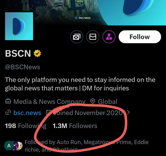 A screenshot of a Twitter/X profile page for "BSCN" (@BSCNews), a Media & News Company, with a red circle highlighting the account's **1.3M Followers** count, visually emphasizing the platform's large reach and credibility as a news source.