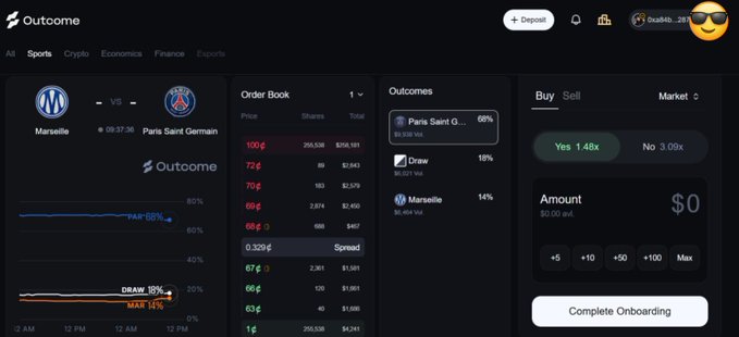 A screenshot of the 'Outcome' prediction market interface showing a match between Marseille and Paris Saint-Germain, with Paris Saint-Germain at 68% odds, Draw at 18%, and Marseille at 14%, alongside an order book and betting panel.