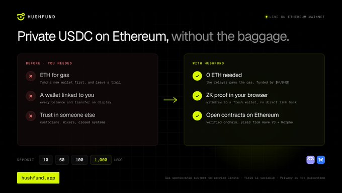 A website screenshot for 'hushfund' advertising 'Private USDC on Ethereum, without the baggage' with deposit options of 10, 50, 100, and 1,000 USDC.