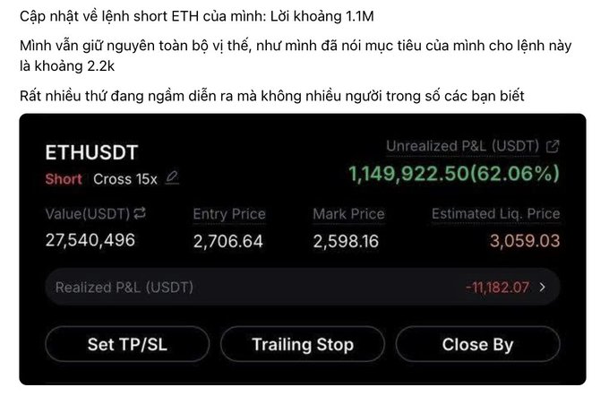 Vietnamese text updates on an ETH short position: 'Cập nhật về lệnh short ETH của mình: Lời khoảng 1.1M' showing ETHUSDT with 15x cross leverage, unrealized P&L of 1,149,922.50 USDT (62.06%), entry at 2,706.64.