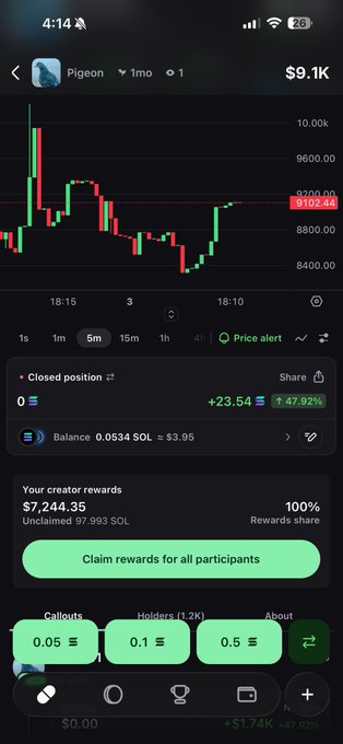 A mobile trading app interface for a token called 'Pigeon' showing a candlestick chart with a price of $9.1K, a closed position with +47.92% gain, and unclaimed creator rewards of $7,244.35.