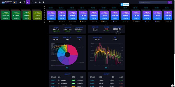A dark-themed cryptocurrency dashboard from 'mempool' displays various asset tickers, statistics, a pie chart, and a price chart with candle data.