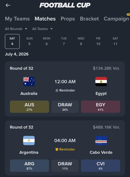 Football Cup mobile app interface dated July 4, 2026, displaying Round of 32 matches including Australia vs Egypt (12:00 AM) and Argentina vs Cabo Verde (04:00 AM) with odds shown.