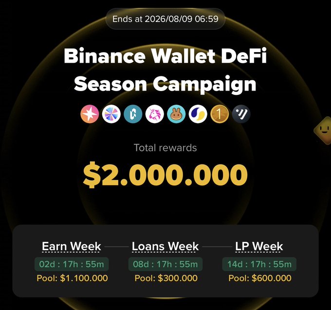 A promotional graphic for the 'Binance Wallet DeFi Season Campaign' advertises $2,000,000 in total rewards, divided into Earn Week ($1,100,000), Loans Week ($300,000), and LP Week ($600,000), ending at 2026/08/09 06:59.
