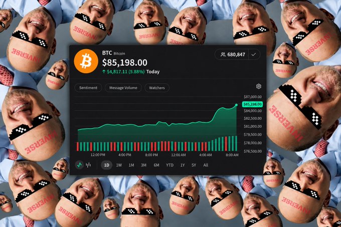 The graphic displays Bitcoin (BTC) trading at $85,198.00, up $4,817.11 (5.88%) for the day, with a surrounding collage of upside-down Jim Cramer faces wearing pixelated sunglasses and "INVERSE" stamped across them—visually reinforcing the popular internet meme that betting against Cramer's bearish calls leads to gains, especially relevant given BTC's 36% surge since he announced selling.