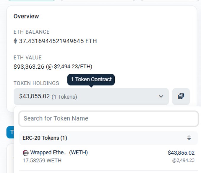 A cryptocurrency wallet overview showing an ETH balance of 37.43 ETH valued at $93,363.26, with token holdings of 17.58 WETH (Wrapped Ether) valued at $43,855.02.