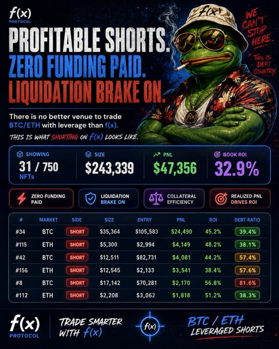 The image features a poster or flyer with an illustration of a frog wearing sunglasses, accompanied by text that provides financial information related to a cryptocurrency called bitcoin (BTC). The poster displays various financial details such as the price and market value of bitcoins at different times. It is aimed at people interested in investing in cryptocurrencies and may be advertising a product or service offering access to zero-funding paid through trading on platforms like bitcoin (ETH).