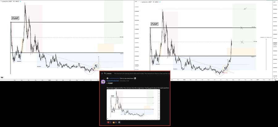 A promotional screenshot showing two charts for the "PUMP/USDT" trading pair with circled entry points, alongside a Discord chat from the "charts" channel where a user named CryptoPredator shares that they "triggered" a PUMP spot position, illustrating the trade callouts (PUMP, Cashcat, BASECAT, PONS) highlighted in the accompanying post.