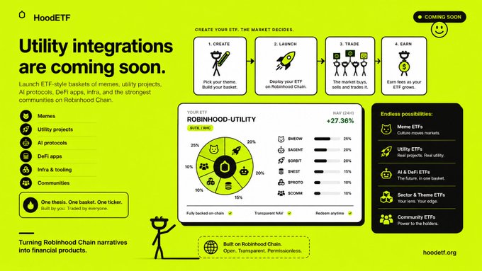 A promotional infographic for HoodETF on Robinhood Chain announcing utility integrations, featuring a 4-step process (Create, Launch, Trade, Earn) and showing an ETF called 'ROBINHOOD-UTILITY' with sector allocations including memecoins, AI agents, DeFi, and utility projects.