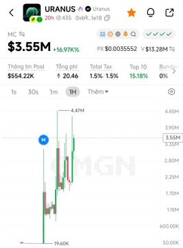 A mobile cryptocurrency chart for the token 'URANUS' showing a market cap of $3.55M (+16.97%) on the MGN exchange, with a candlestick chart displaying price movements and volume.