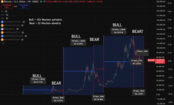 The image is a screenshot of a stock trading dashboard, possibly for Bitcoin or other cryptocurrencies. The dashboard displays various financial information like price charts for different coins, historical data, and real-time updates. One chart prominently features a line graph showing the performance of Bitcoins against traditional stock market prices over time. In the post's caption, it seems to be analyzing Bitcoin relative to the traditional stock market in terms of volume or currency exchange rates, highlighting the differences between these two financial instruments.