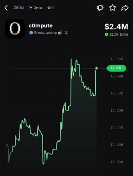 The image shows a cryptocurrency price chart for $ZERO on Enclave Pump, displaying a current price of $2.4M with a 22.2% gain over 24 hours. The candlestick chart illustrates the token's upward trend, visually confirming the post's claim of $ZERO rallying with a notable price spike.