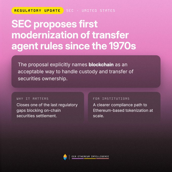 The image is a pink and purple gradient regulatory update graphic from ECR Ethereum Intelligence announcing that the SEC has proposed its first modernization of transfer agent rules since the 1970s, explicitly naming blockchain as an acceptable method for securities custody and transfer. It highlights two key impacts: closing regulatory gaps blocking on-chain securities settlement and providing institutions with a clearer compliance path to Ethereum-based tokenization at scale.
