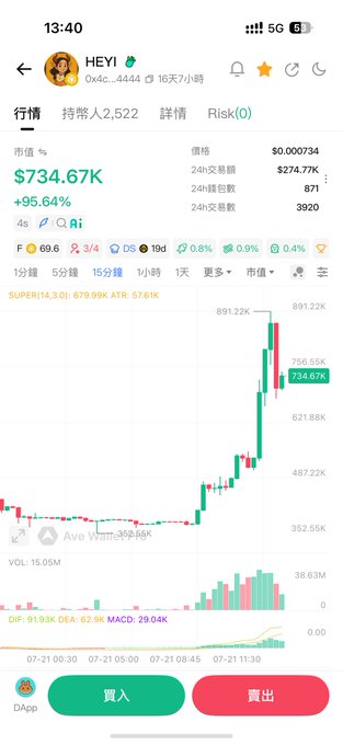A cryptocurrency trading app screenshot showing the HEYI token with a market cap of $734.67K (+95.64%), 24-hour trading volume of $274.77K, and a candlestick price chart.