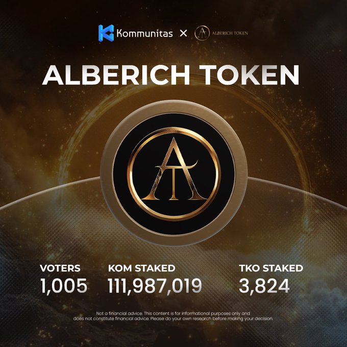 A promotional graphic for the Alberich Token (TKO) public sale on Kommunitas, featuring the Alberich logo centered on a dark, cosmic background. Key stats displayed include 1,005 voters, 111,987,019 KOM staked, and 3,824 TKO staked, matching the post's details about the upcoming LegendAwakes token sale.