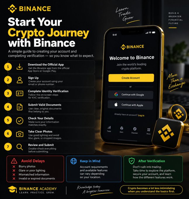 An infographic titled 'Start Your Crypto Journey with Binance' detailing a 7-step account creation guide alongside a smartphone showing the Binance app welcome screen.