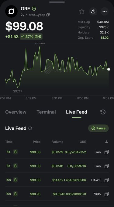 A mobile trading app screenshot showing ORE (oreo...ybcp) trading at $99.08, up $1.57 (+1.57%), with a live feed of recent buy orders at the $99.08 price level, ironically supporting the post's joke about ORE trading at $999.99.