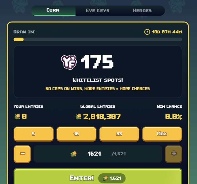 The image shows a raffle interface for 175 Yield Fields whitelist spots, with a countdown of 18 days, 7 hours, 44 minutes remaining and 2,018,307 global golden corn entries already submitted—matching the post's point about the rapidly growing raffle pool as an alternative whitelist method.