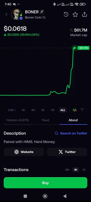 A mobile screenshot of a cryptocurrency tracking app shows 'BONER Coin' with a price of $0.0618, a 35454.09% increase, and a $61.7M market cap, with a steep green price chart.