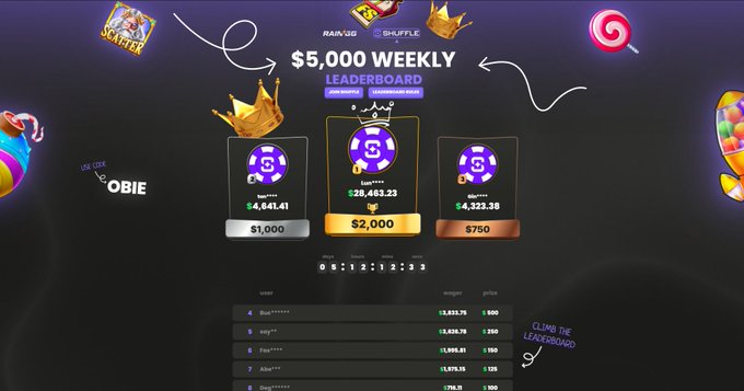 The image shows a "$5,000 WEEKLY LEADERBOARD" from Shuffle and Rainbet, with the top three positions featuring prizes of $2,000, $1,000, and $750 for users @Outlaw, @ob1e_____ (Obie), and @Danny respectively, with wagers ranging from $4,323.38 to $28,403.23. The leaderboard ties into the post's giveaway, where participants are encouraged to follow @ObieSlots—who appears as a leader on the board—to enter for a chance to win $50 USDT.