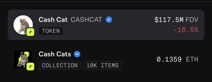 The image shows a cryptocurrency and NFT listing featuring "Cash Cat" (CASHCAT) token with a $117.5M FDV down 16.5%, alongside the "Cash Cats" NFT collection listed at 0.1359 ETH with 10K items. This visualizes the post's point about the $CASHCAT token's failure to break out, which cooled off its associated NFT ecosystem priced at 0.1359 ETH.