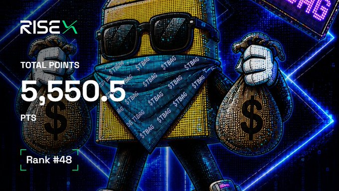The graphic showcases a "RISE X" leaderboard update with an animated character wearing sunglasses and a bandana, holding two money bags, highlighting **5,550.5 total points** and **Rank #48**, which visually celebrates the user's return to the Top 50 after gaining +773.6 points in Week 4.