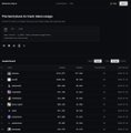 A dark-themed screenshot showing what appears to be a data interface or dashboard, mostly dark with limited visible content.