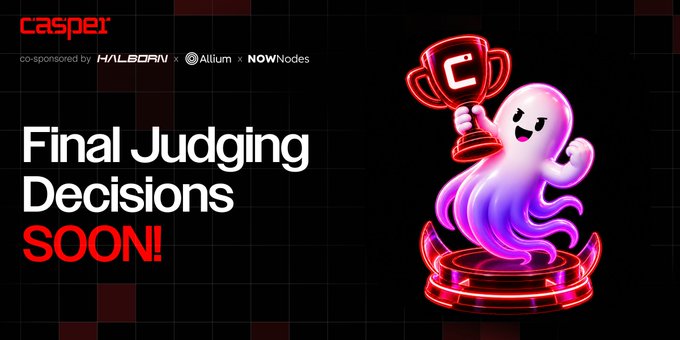 The image is a promotional banner for Casper (sponsored by Halborn, Allium, and NOWNodes) announcing that "Final Judging Decisions SOON!" The accompanying post elaborates on this by noting that the final round is 80% complete, with judges currently evaluating 175 projects before winners are announced, building on the banner's "soon" message with more specific details about the competition's progress.