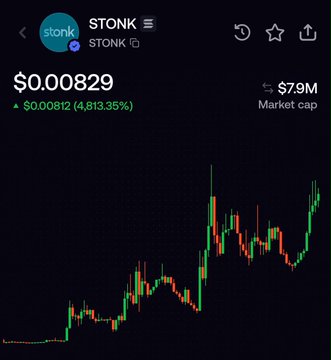 A candlestick chart shows the $STONK token, currently priced at $0.00829 with a massive 4,813.35% gain of $0.00812, and a market cap of $7.9M, illustrating the strong upward momentum referenced in the post about the token's continued rally.