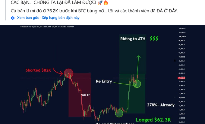 A trading chart on BTCUSD with Vietnamese text celebrating a successful trade, showing a short position at $82K, a full take profit, a re-entry long at $62.3K, and a ride to all-time highs.