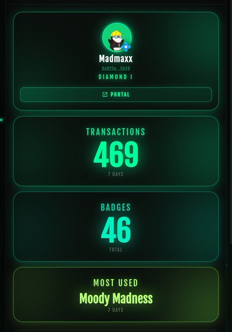 The image shows a scoreboard with three green panels displaying information about the moodiness of the players, their achievements, and badges they have earned. One panel displays the number of days that each player has been playing, while another panel shows the total number of achievements for each player. The third panel lists the most used badges by players in the game.