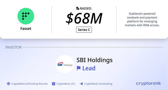 The image is a CryptoRank funding announcement showing that Fasset raised $68M in a Series C round led by SBI Holdings, described as a stablecoin-powered neobank and payment platform for emerging markets with RWA access.